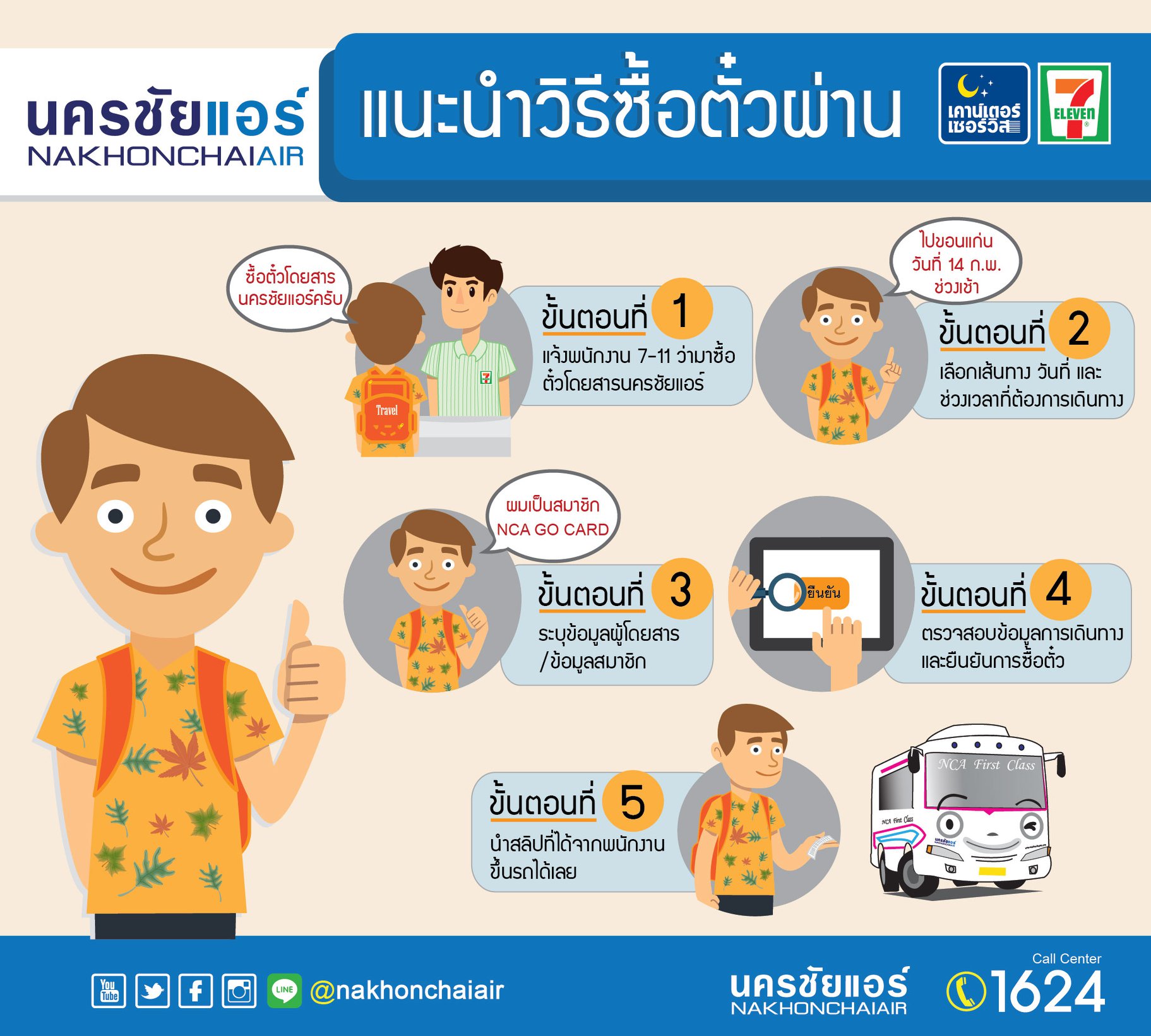 ขั้นตอนการซื้อตั๋วในร้าน 7-11